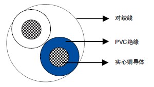 IEC 60189-1 PVC跳线